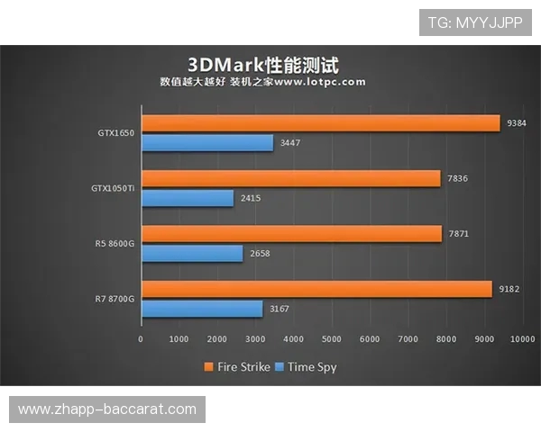 打游戏时选择独显混合显卡还是核显哪种更适合你